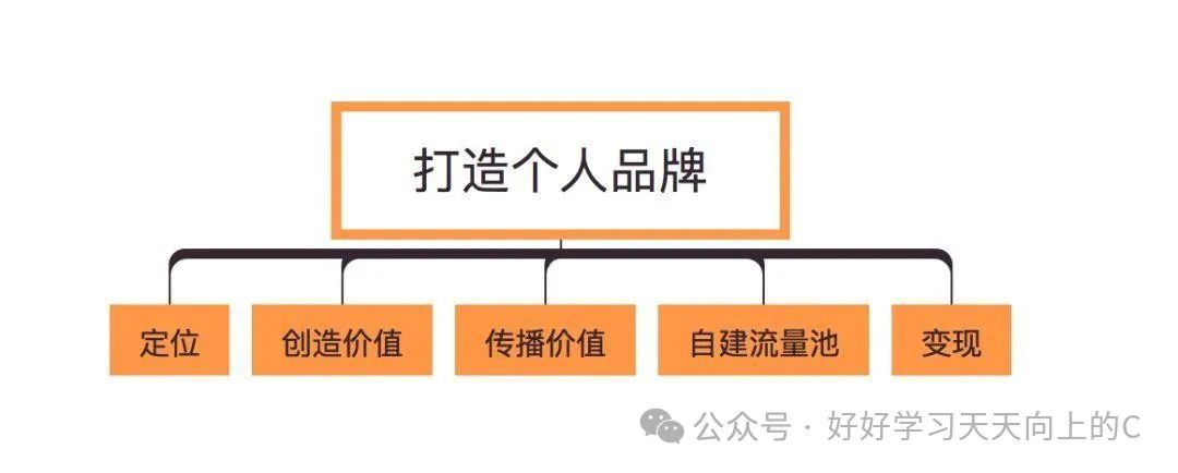亚马逊运营推广的节奏究竟是什么？如何把握节奏？