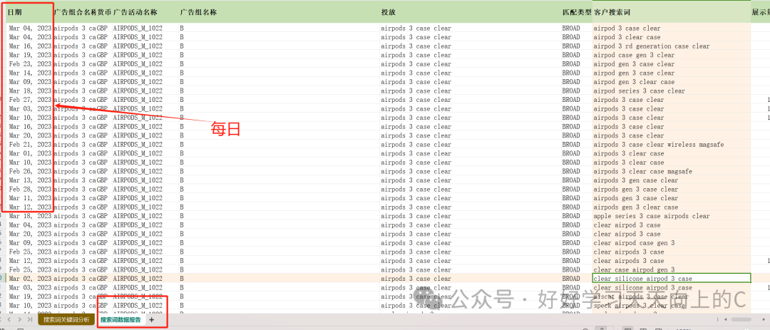 根治广告优化中的核心问题——逆向分析法，理论到工具