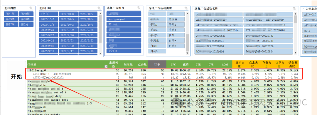 根治广告优化中的核心问题——逆向分析法，理论到工具