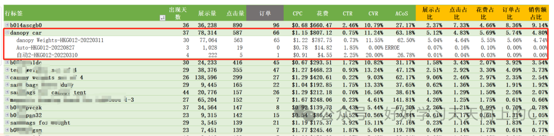 根治广告优化中的核心问题——逆向分析法，理论到工具