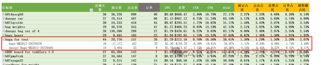 根治广告优化中的核心问题——逆向分析法，理论到工具