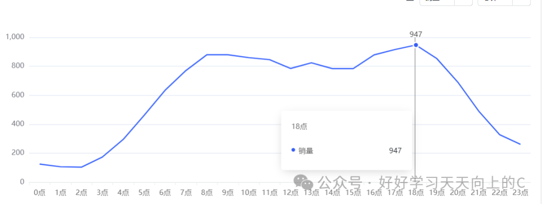 亚马逊广告颠覆性创新——金字塔出价法