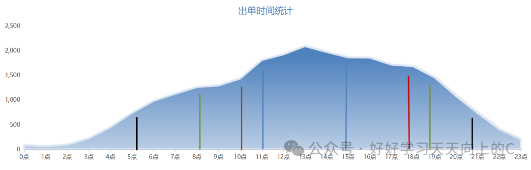 亚马逊广告颠覆性创新——金字塔出价法