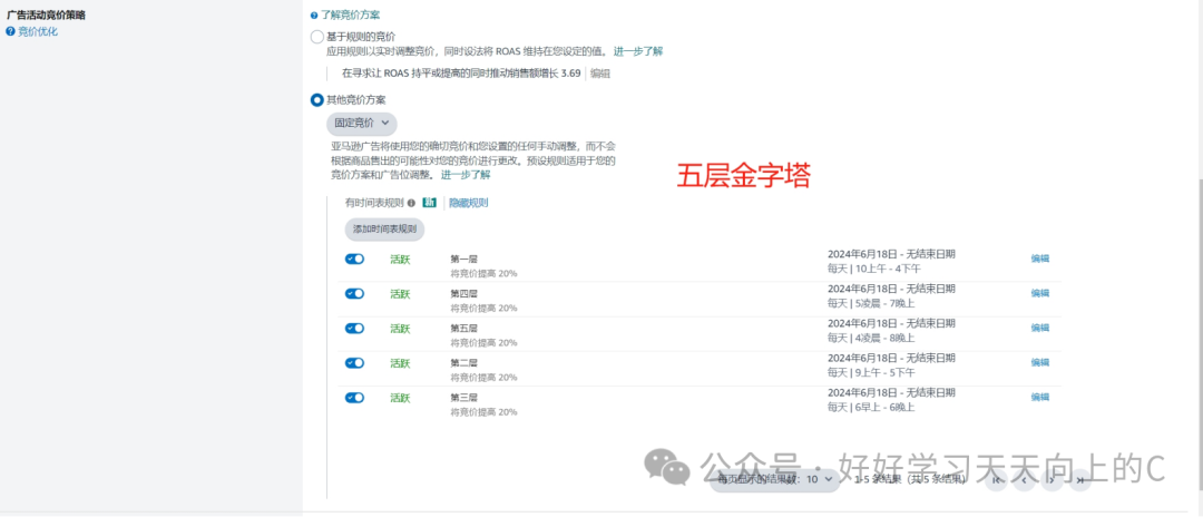 亚马逊广告颠覆性创新——金字塔出价法