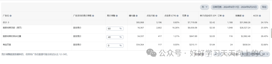 亚马逊广告颠覆性创新——金字塔出价法