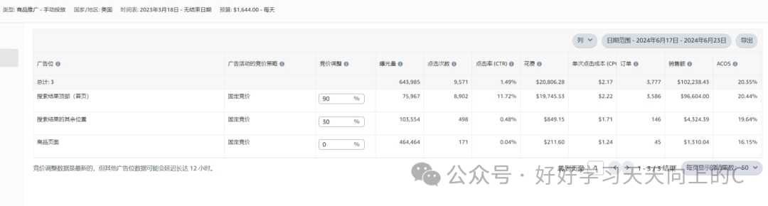 亚马逊广告颠覆性创新——金字塔出价法