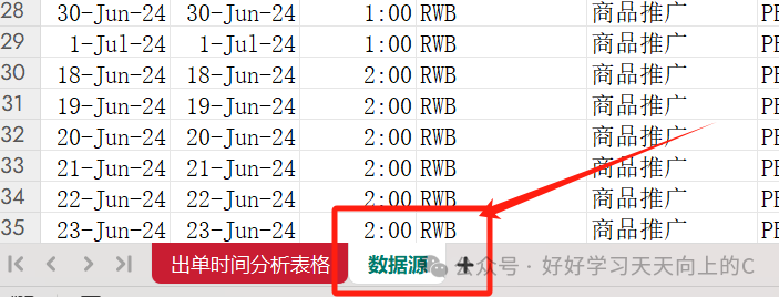 亚马逊广告颠覆性创新——金字塔出价法