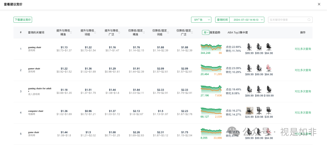 你对建议竞价的理解，都是错的