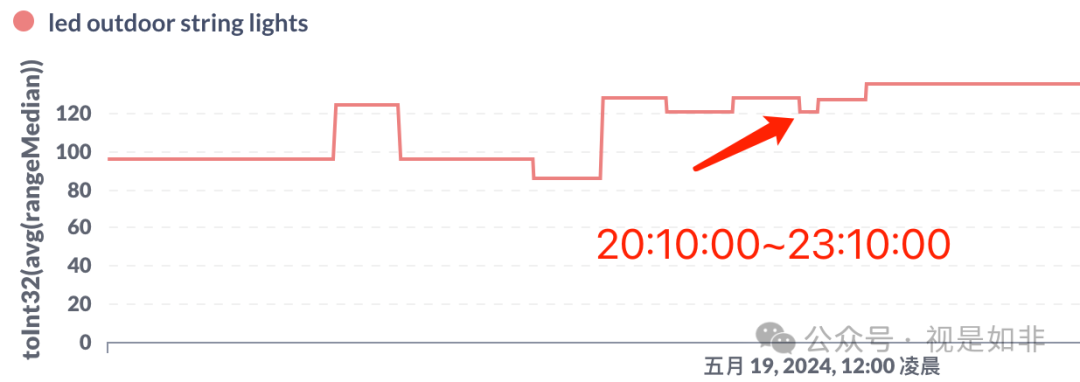 你对建议竞价的理解，都是错的