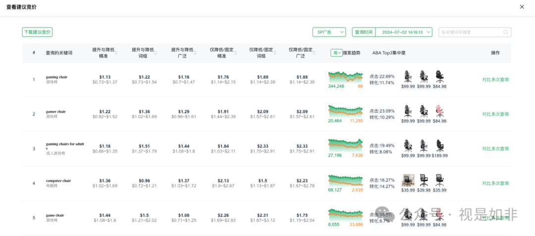 你对建议竞价的理解，都是错的