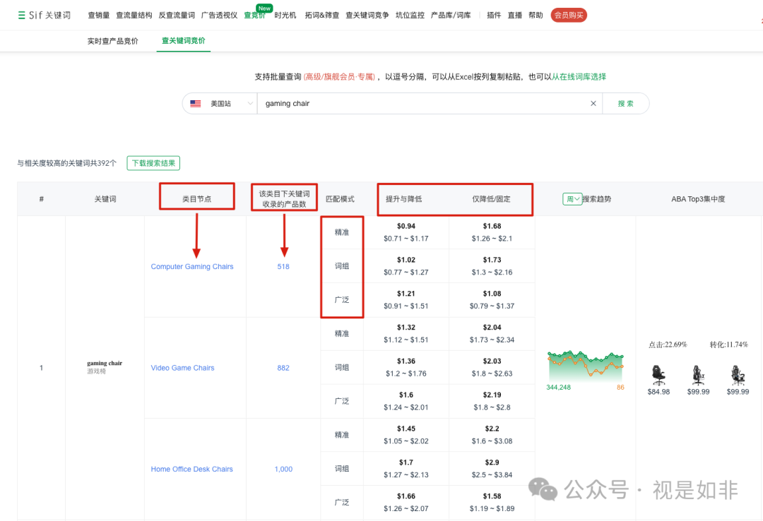 你对建议竞价的理解，都是错的