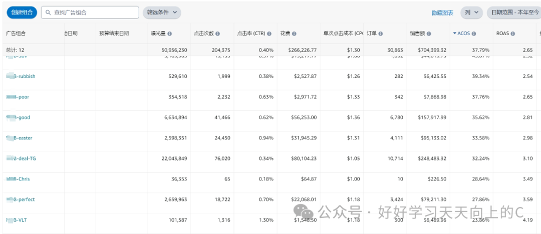 快速降低ACoAS实现产品盈利之梯度控预算