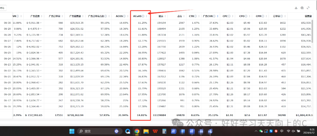 快速降低ACoAS实现产品盈利之梯度控预算