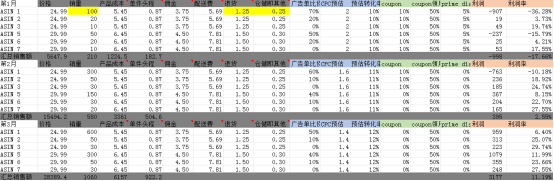 亚马逊如何规划新品推广计划？