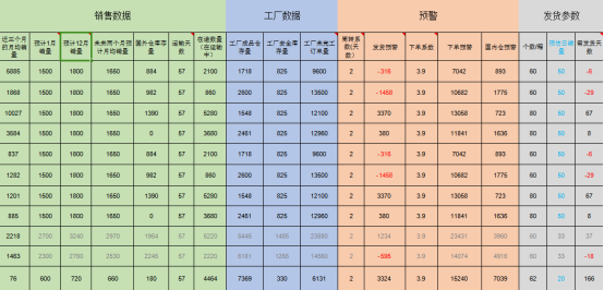 亚马逊如何规划新品推广计划？