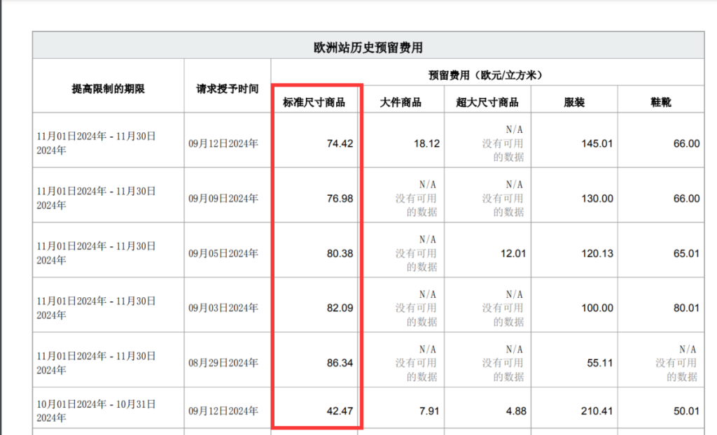 亚马逊库容申请流程详解 | 2025最新指南