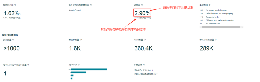 【2025最新】亚马逊高退货率标签破解攻略！3招快速消除+预防技巧，转化率飙升80%！