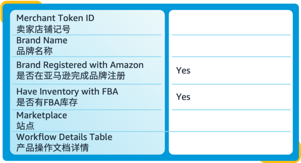 【2025最新】亚马逊高退货率标签破解攻略！3招快速消除+预防技巧，转化率飙升80%！